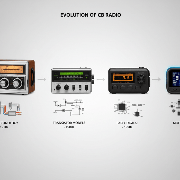 Tracing the Fascinating History of CB Radios - CB Radio Supply