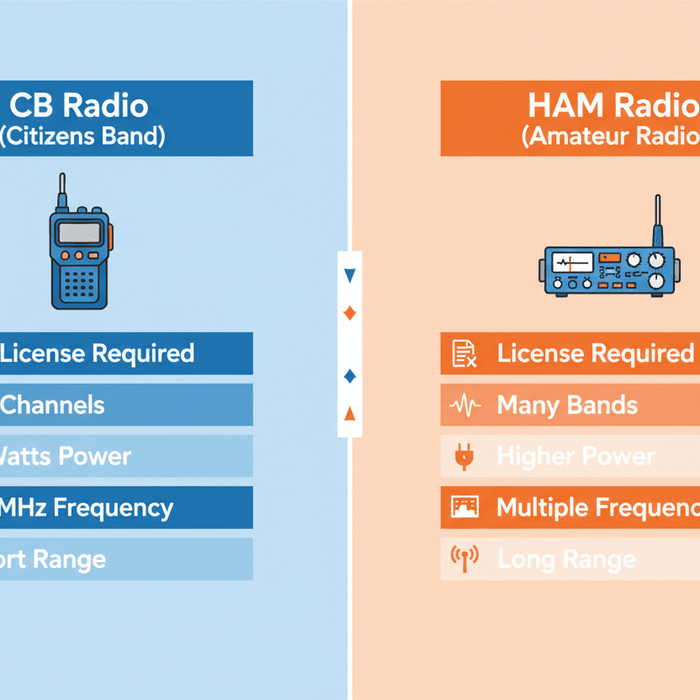 What’s the difference between CB and HAM radios? - CB Radio Supply