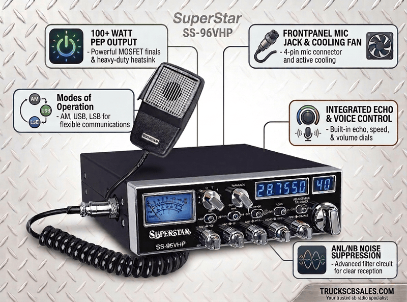 SuperStar SS-96VHP Truck Install Combo with SR-A10 Antenna - CB Radio Supply