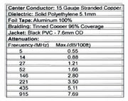CB Radio Coax Cable - Procomm 100 Foot M213 Mini RG213 Quantum-Flex double shielded coax - CB Radio Supply