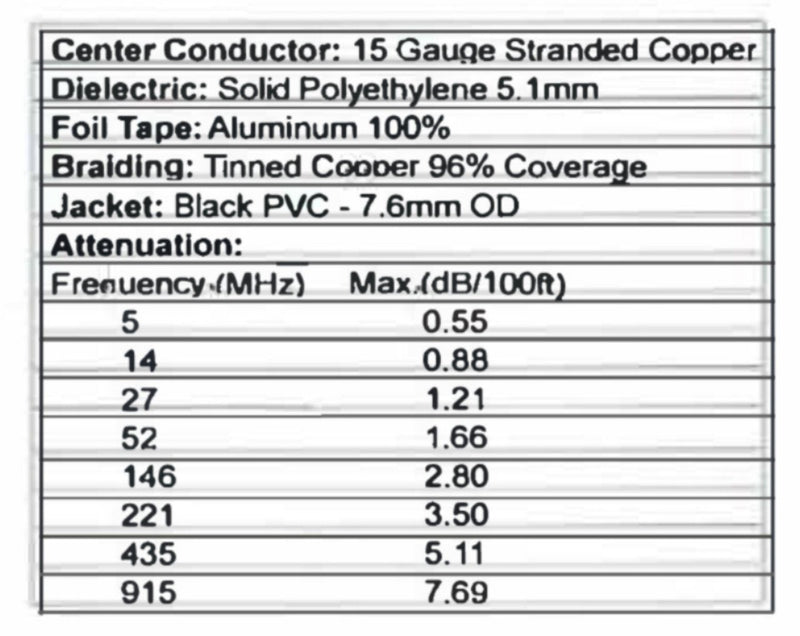 CB Radio Coax Cable - Procomm 100 Foot M213 Mini RG213 Quantum-Flex double shielded coax - CB Radio Supply